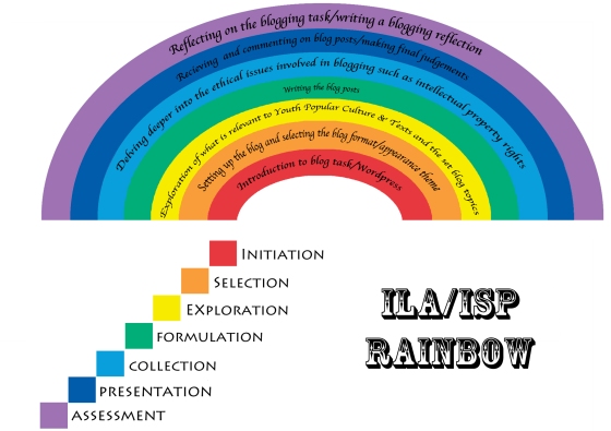 ILA ISP Rainbow